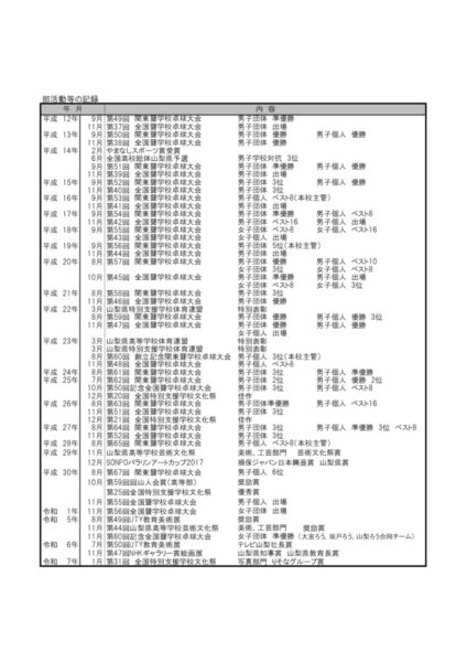 P6　歴代校長・部活動の記録のサムネイル